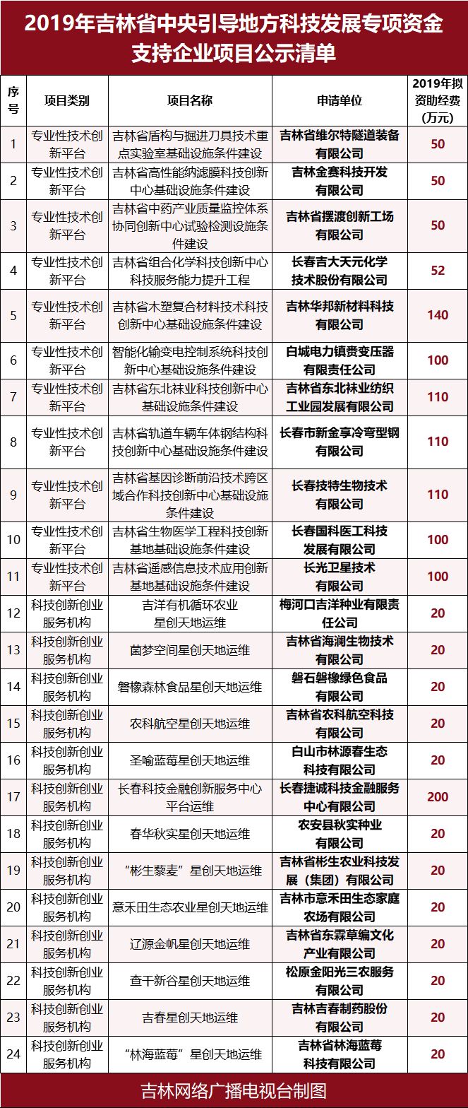 企業(yè)上市解決之道(輝道什么時(shí)候上市)