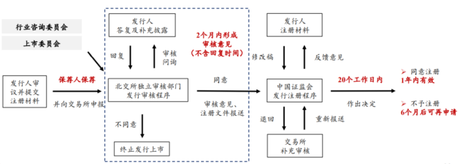 新知達(dá)人, 公司IPO如何選擇上市板塊——主板、科創(chuàng)板、創(chuàng)業(yè)板、北交所對比分析