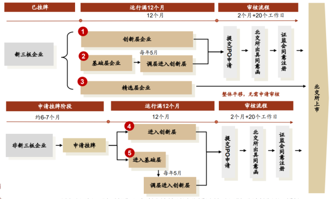 新知達(dá)人, 公司IPO如何選擇上市板塊——主板、科創(chuàng)板、創(chuàng)業(yè)板、北交所對比分析