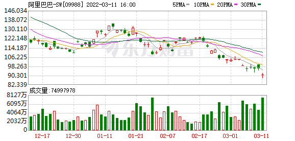 阿里ipo(阿里ipo價(jià)格)