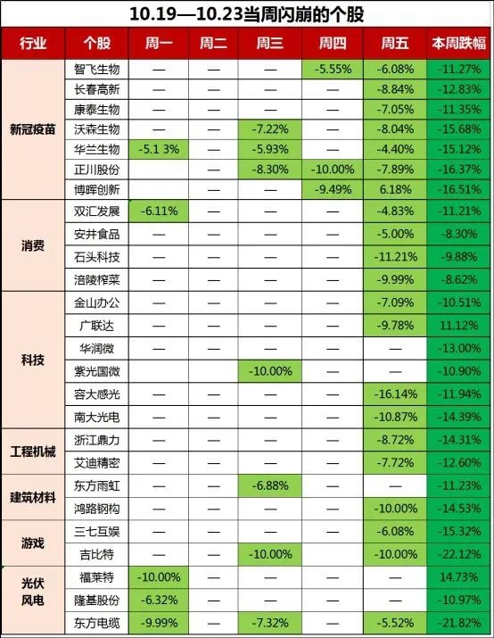 上周閃崩股。jpg