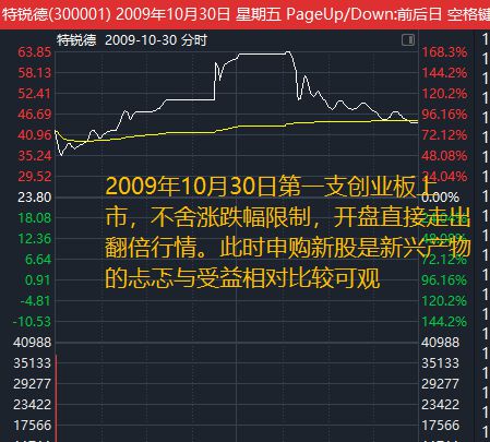 ipo重啟對股市的影響(ipo重啟 最快上市時間)