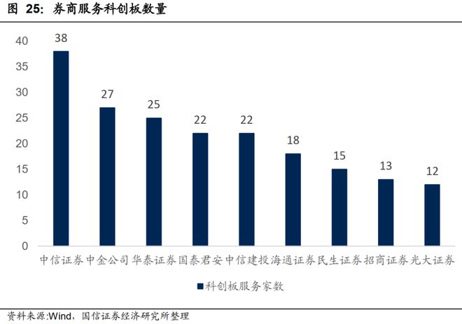 創(chuàng)業(yè)板新股上市的漲跌幅限制為(科創(chuàng)板新股首日漲幅限制規(guī)定)(圖4)