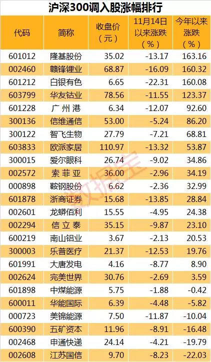 新股上市首日交易機制(新股中簽后幾天可以上市交易)