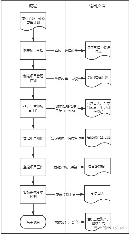 項目管理內(nèi)訓(項目組合管理能和掙值管理并用嗎)