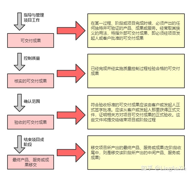 項(xiàng)目管理內(nèi)訓(xùn)(項(xiàng)目組合管理能和掙值管理并用嗎)(圖15)