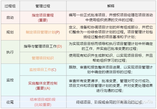 項(xiàng)目管理內(nèi)訓(xùn)(項(xiàng)目組合管理能和掙值管理并用嗎)(圖3)