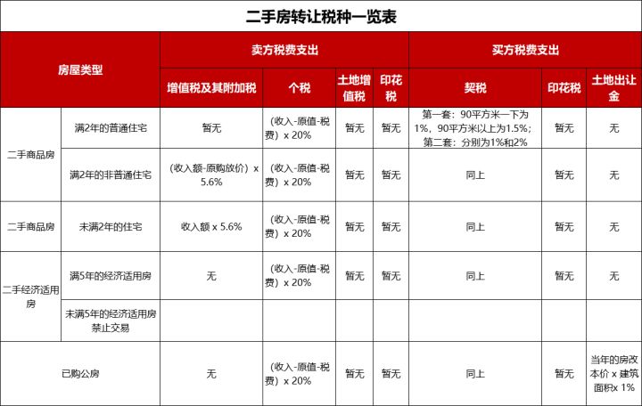 稅收籌劃的方法有哪些(簡述消費稅納稅人的籌劃方法)