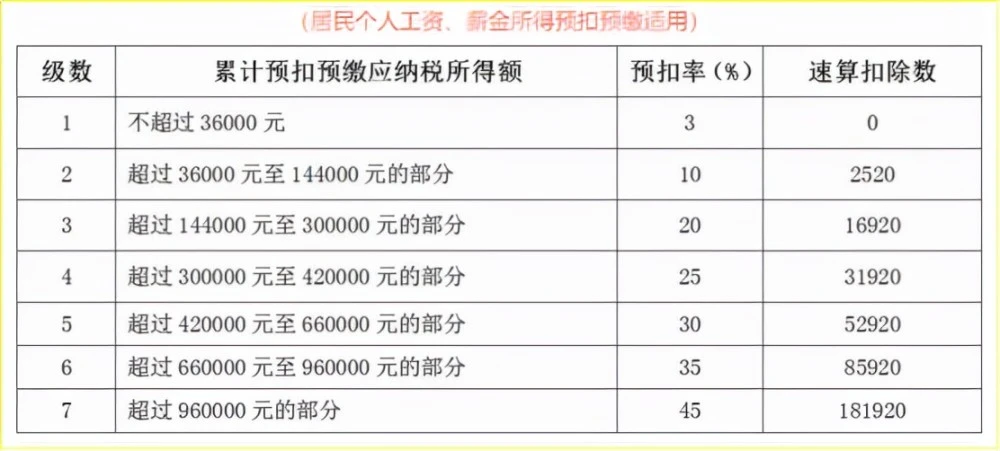 個稅籌劃的方法有哪些(稅率籌劃的一般方法有)