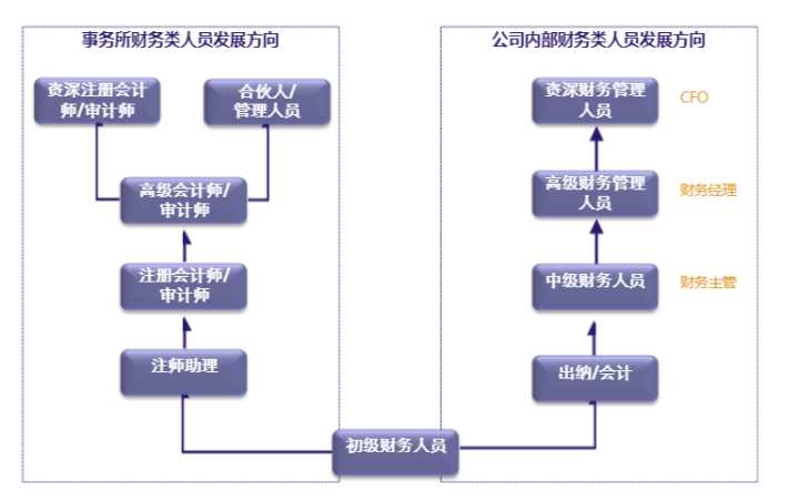 財(cái)務(wù)顧問服務(wù)內(nèi)容(4s店服務(wù)顧問招聘)