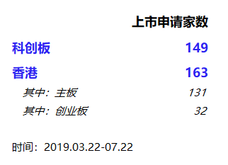 就擬上市企業(yè)在申請(qǐng)IPO過(guò)程中的不同，我們嘗試做一些比較：