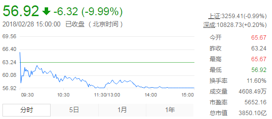 IPO深度觀察（一）——360你好！借殼再見！