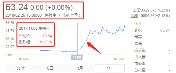 IPO深度觀察（一）——360你好！借殼再見！