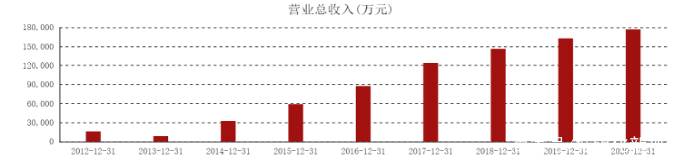 借殼上市(cntv借殼中視傳媒上市)(圖10)