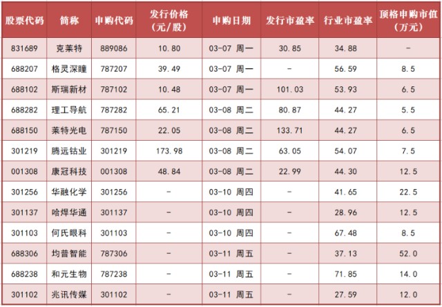 新股上市(新股中簽后幾天上市)(圖2)