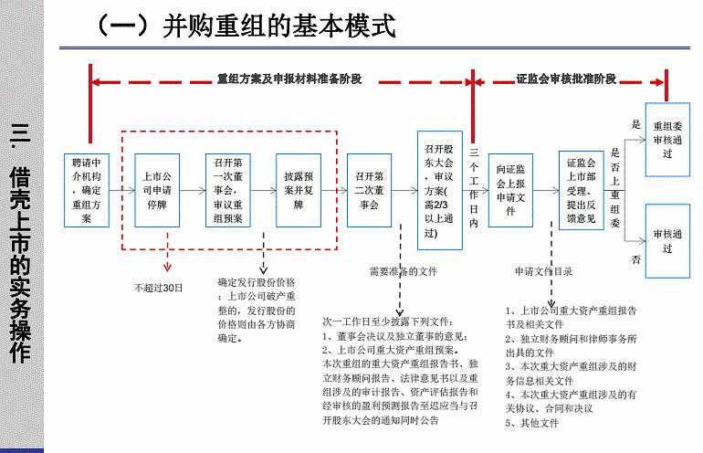 買殼上市(買殼上市的案例)