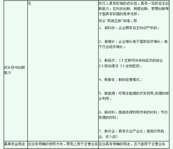 創(chuàng)業(yè)板上市要求(匯源通信在哪個(gè)板上市)(圖3)