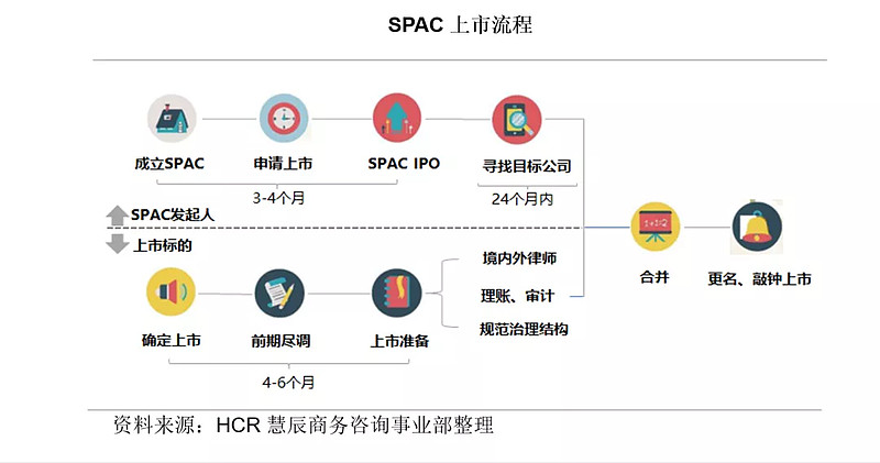 借殼上市操作流程(華為借殼方正科技上市)