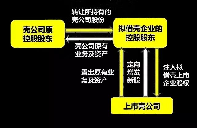 借殼上市操作流程(順豐尋求借殼鼎泰新材實現(xiàn)上市)