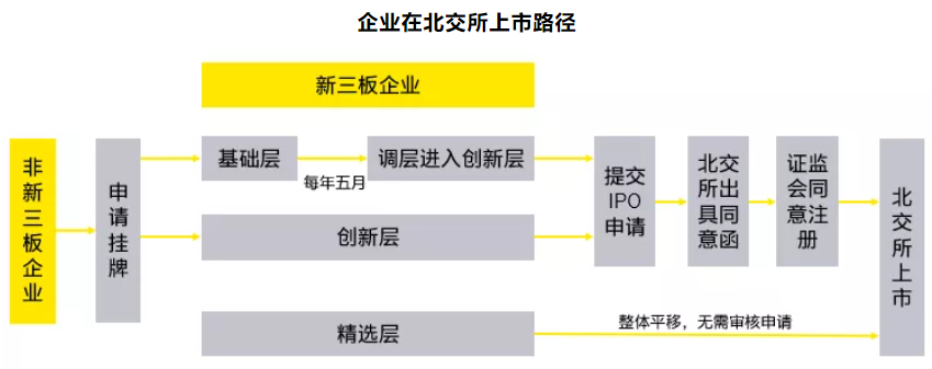 ipo上市輔導(dǎo)(ipo輔導(dǎo)期多久可上市)