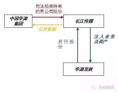 借殼上市操作流程(借殼創(chuàng)業(yè)板上市條件)(圖8)