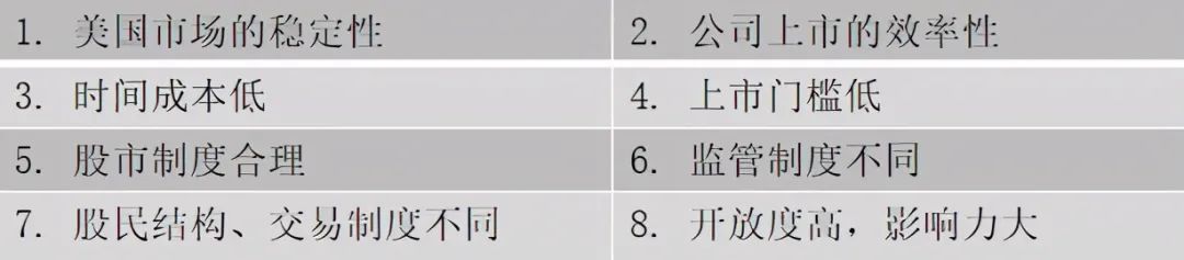 你的企業(yè)去哪里上市？境內(nèi)or境外