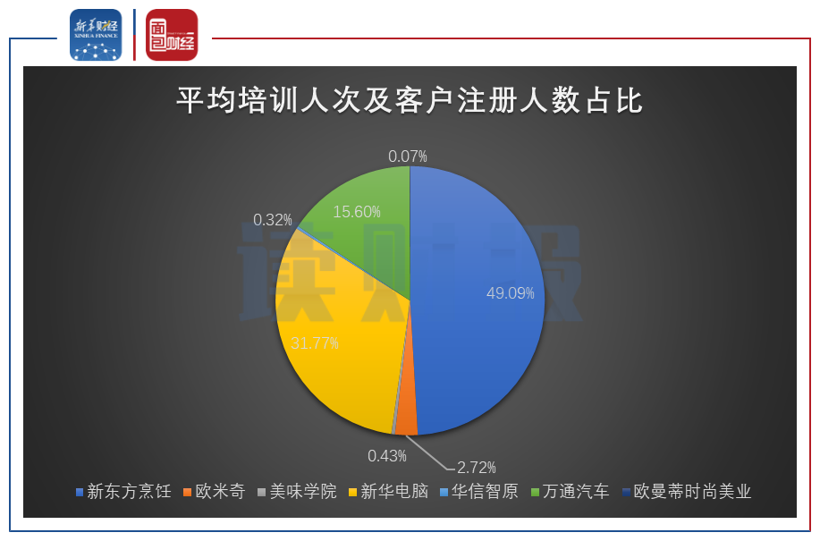 上市輔導(dǎo)費(fèi)用(ipo輔導(dǎo)備案多久上市)