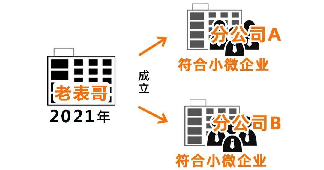 企業(yè)所得稅稅收籌劃(企業(yè)境外所得稅收抵免 源泉稅)(圖25)