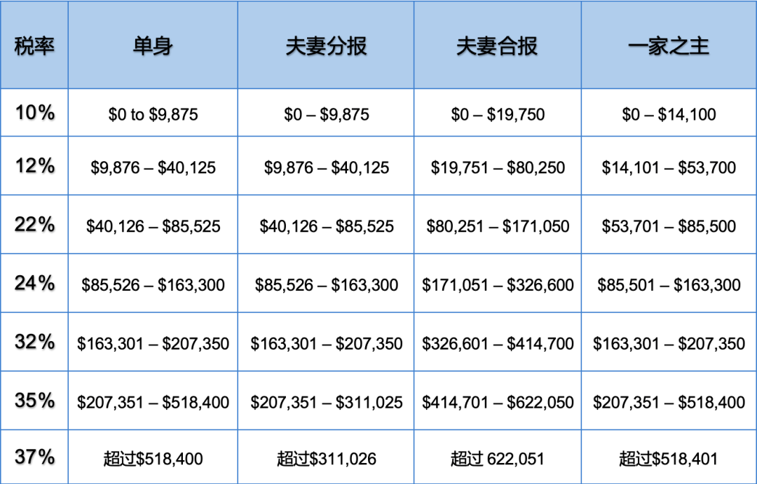 稅收籌劃的原則(房地產(chǎn)企業(yè)稅收優(yōu)惠政策與避稅籌劃技巧點撥)