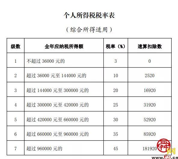 稅收籌劃的原則(房地產(chǎn)企業(yè)稅收優(yōu)惠政策與避稅籌劃技巧點撥)