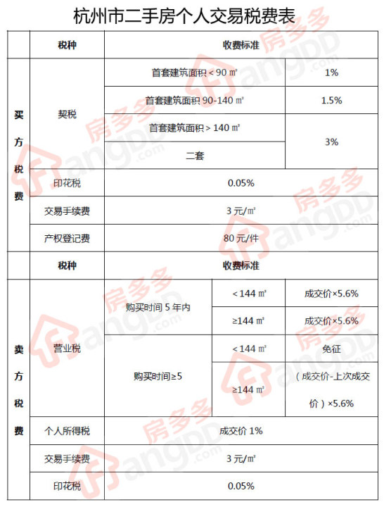 房地產(chǎn)稅收籌劃(稅收對個人收入產(chǎn)生的影響)