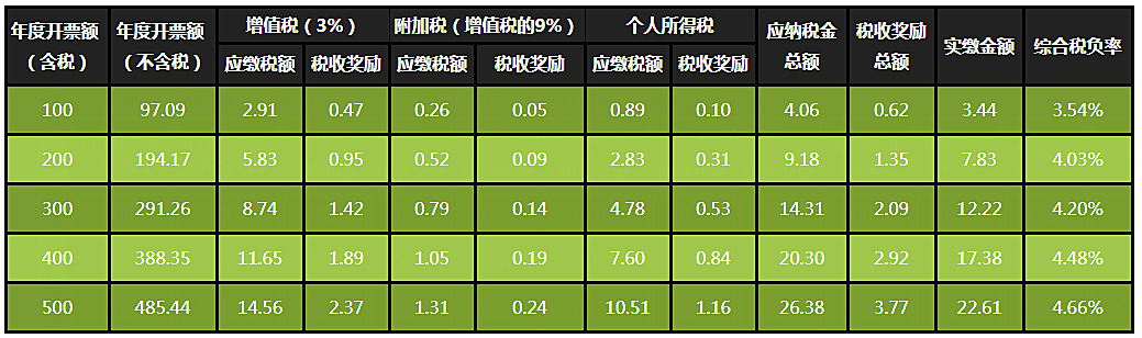 會展企業(yè)如何合理避稅(合理避稅例子知乎)