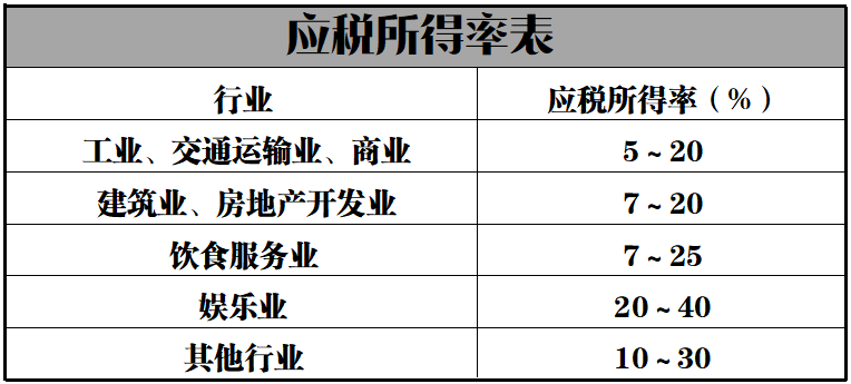 萬科公司企業(yè)所得稅稅務(wù)籌劃分析