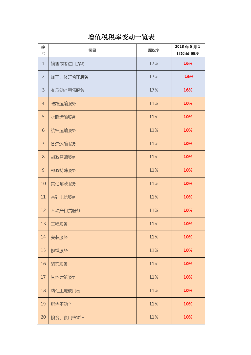 深圳籌劃稅收(深圳二手車交易稅收風(fēng)險)