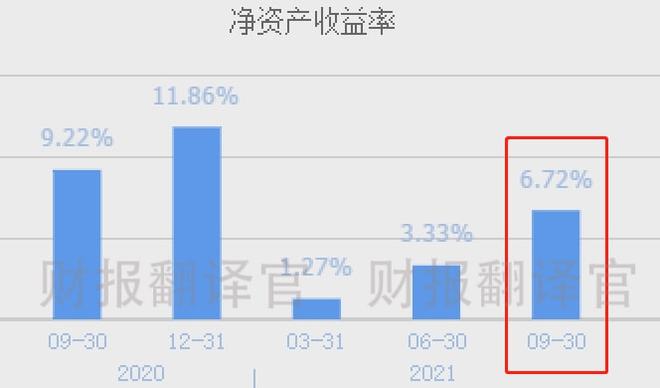 上市公司財(cái)務(wù)分析(經(jīng)營(yíng)績(jī)效分析和財(cái)務(wù)績(jī)效分析區(qū)別)