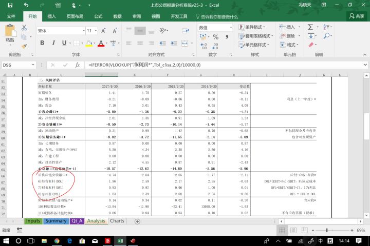 上市公司財務分析(上市公司財務綜合分析以及財務戰(zhàn)略的制定研究)(圖14)