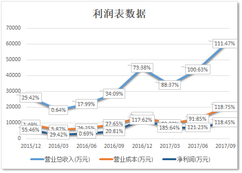 上市公司財務分析(上市公司財務綜合分析以及財務戰(zhàn)略的制定研究)(圖15)