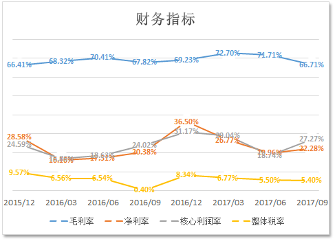 上市公司財務分析(上市公司財務綜合分析以及財務戰(zhàn)略的制定研究)(圖16)