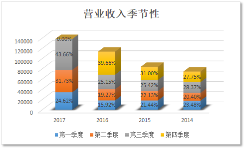 上市公司財務分析(上市公司財務綜合分析以及財務戰(zhàn)略的制定研究)(圖17)