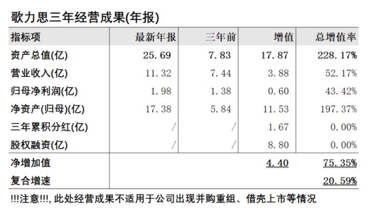 上市公司財務分析(上市公司財務綜合分析以及財務戰(zhàn)略的制定研究)(圖5)