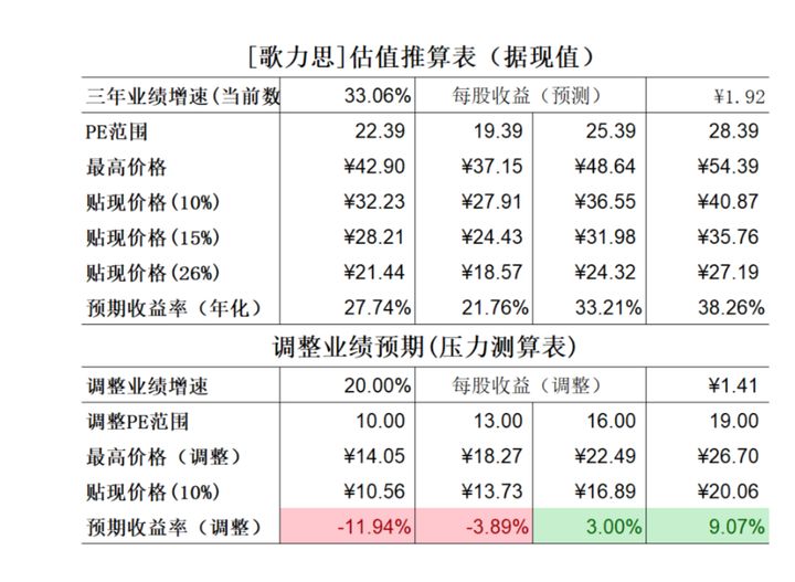 上市公司財務分析(上市公司財務綜合分析以及財務戰(zhàn)略的制定研究)(圖9)