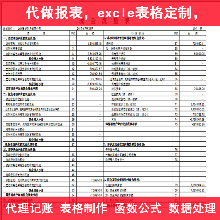 財務報表分析(財務三大報表)