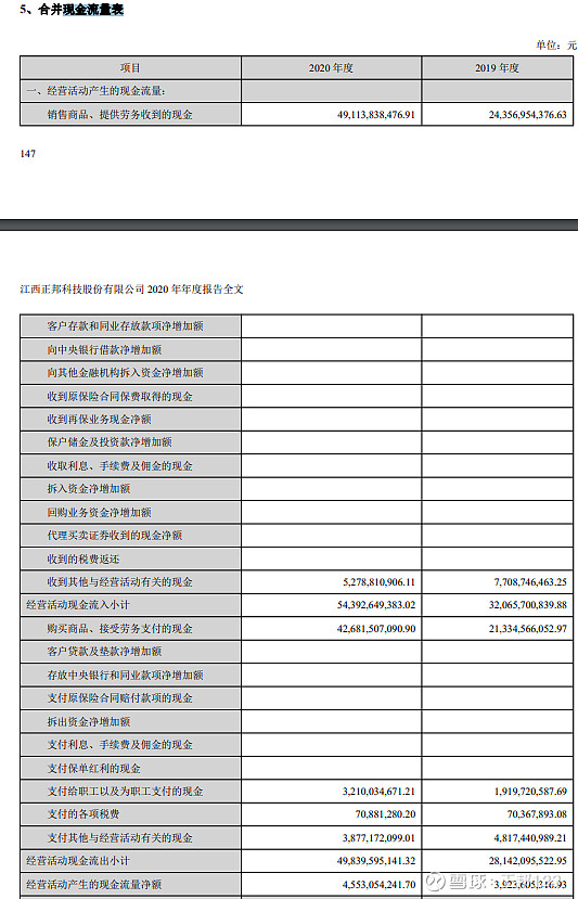 財務報表分析(財務三大報表)