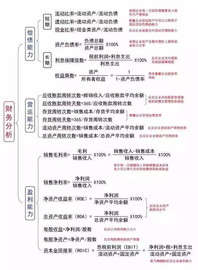 財務報表分析(財務三大報表)(圖5)