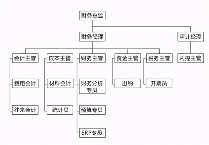 財(cái)務(wù)分析軟件(中小企業(yè)ipo定價(jià)中的財(cái)務(wù)因素分析)