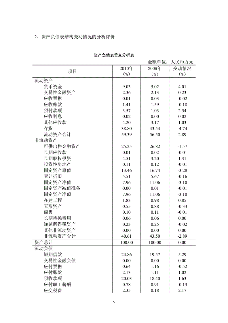 財務(wù)分析范文(哈佛分析框架財務(wù)戰(zhàn)略分析新思維)