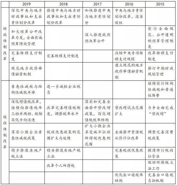 深化財(cái)稅體制改革總體方案(樓繼偉詳解深化財(cái)稅體制改革思路中國(guó)財(cái)經(jīng)報(bào))