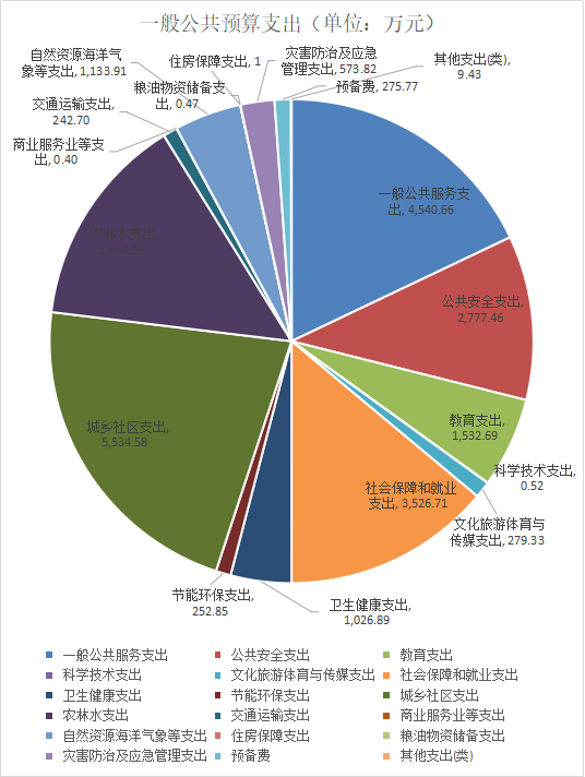 深化財(cái)稅體制改革總體方案(深化人才發(fā)展體制機(jī)制改革的意見(jiàn))