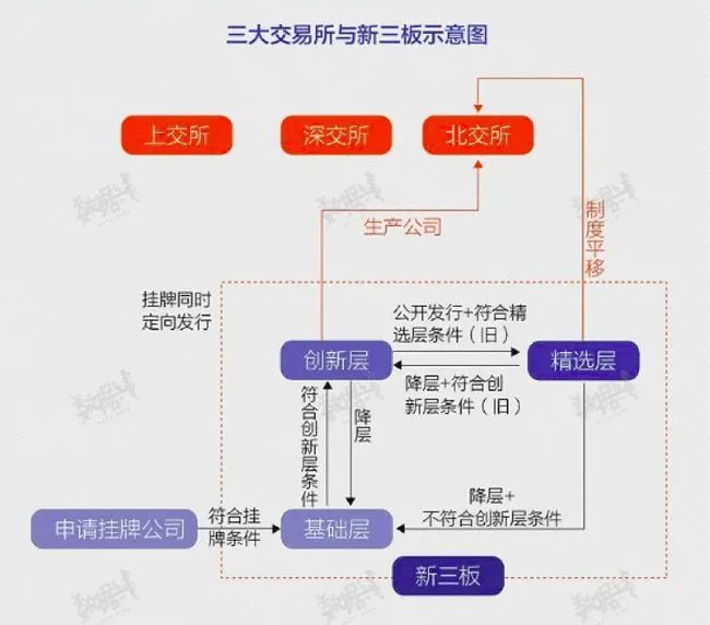 最新創(chuàng)業(yè)板上市條件(科創(chuàng)板上市條件五條標(biāo)準(zhǔn))