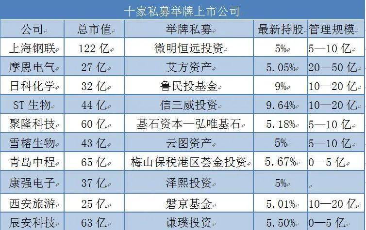 公司上市有什么好處(新三板上市條件好處)